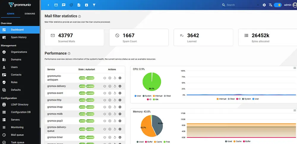grommunio - Dashboard server utilization